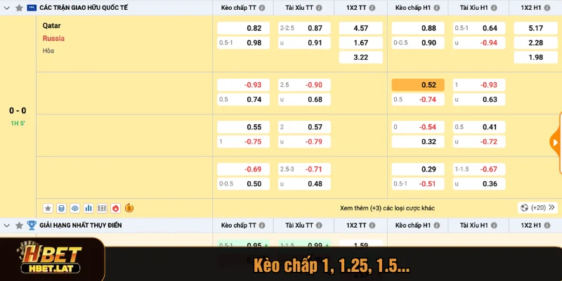 Kèo chấp 1, 1.25, 1.5...