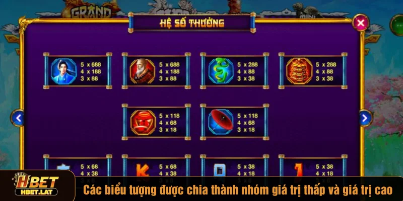 Các biểu tượng được chia thành nhóm giá trị thấp và giá trị cao