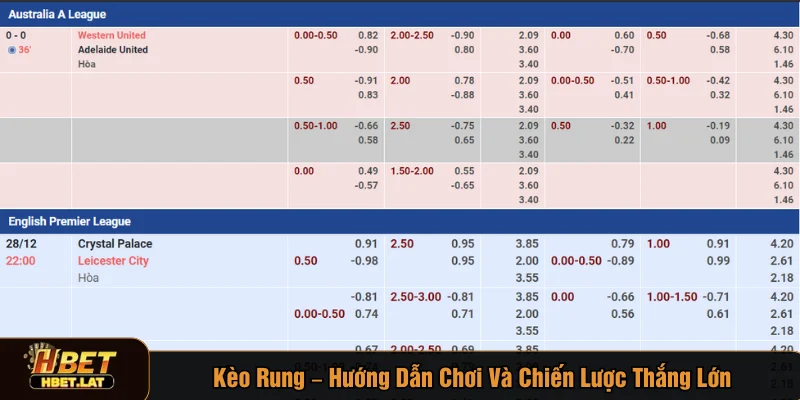 Kèo rung hướng dẫn chơi và chiến lược thắng lớn