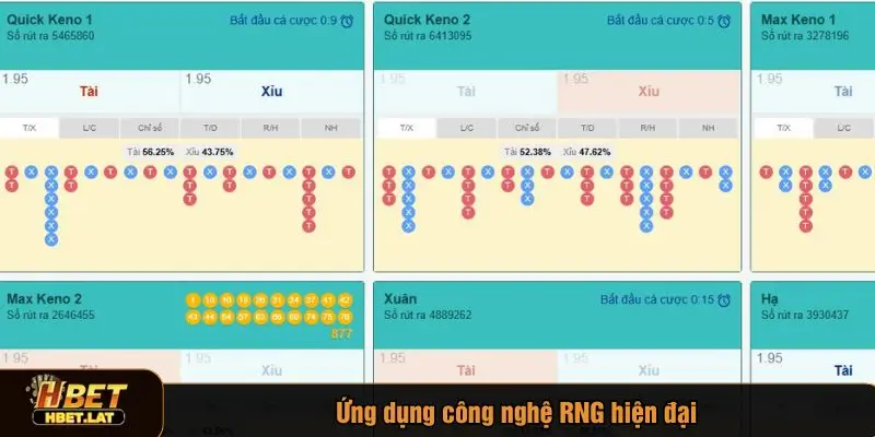 Ứng dụng công nghệ RNG đảm bảo minh bạch