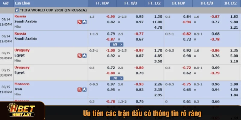 Ưu tiên các trận đấu có thông tin rõ ràng